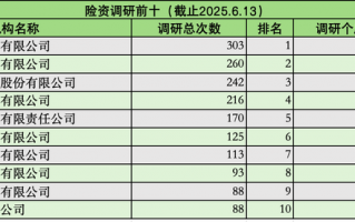 调研3985次！险资“长钱”加速入市：科技股被“盯上”，偏好红利板块|界面新闻