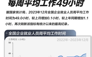 基本面 | 连续创新高！12月全国企业就业人员每周平均工作49小时|界面新闻