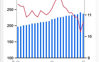 基本面 | 2023年末人民币贷款余额同比增长10.6%，增速连续三年下降|界面新闻