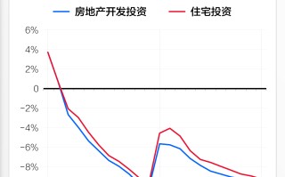 基本面 | 2023年全国房地产开发投资同比下降9.6%|界面新闻