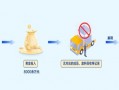 8000万黄金去哪儿了？官方通报深圳金斯达高价值材料税务造假案|界面新闻 · 科技