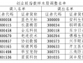 创业板指15周年“焕新”：引入ESG筛选与权重上限机制、8只股票新晋成分股|界面新闻