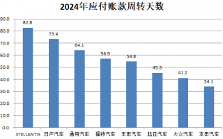 财说| 支付账期不超过60天，车企和汽车零部件企业影响几何？|界面新闻 · 证券