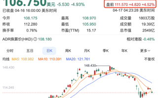淘宝登顶16个国家App下载榜，阿里美股盘前大涨超4%|界面新闻 · 证券