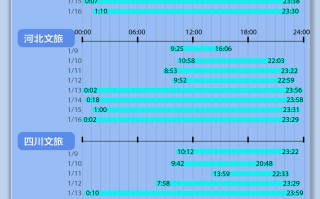 小数据 | 卷出新高度！4地文旅8天发布超200条视频，最多涨粉超150万|界面新闻