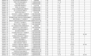 公募REITs正当时：2024年总分红近84亿元，机构蜂拥做资产配置|界面新闻