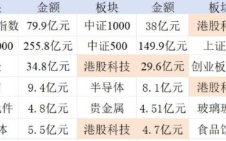 南向创新高、融资买ETF，资金疯狂“扫货”港股|界面新闻