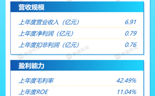 5月7日打新早报|色谱分离纯化设备龙头汉邦科技，值得申购吗？|界面新闻 · 证券
