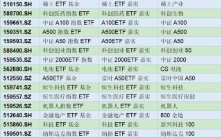 嘉实基金22只ETF同日“改名”，51家公募角逐4万亿ETF蓝海|界面新闻