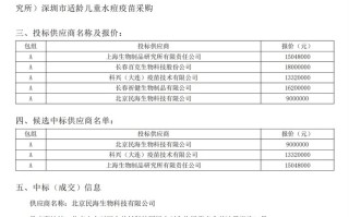 【独家】公费水痘疫苗现历史最低价，一年内价格已腰斩|界面新闻