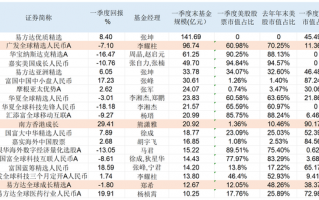 “投资中国”正当时，QDII持仓新动态：绩优基减配美股、增持中国资产|界面新闻