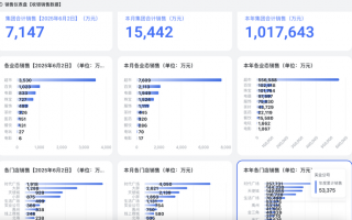 胖东来“店王”业绩快赶超山姆|界面新闻