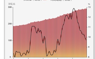 基本面 | 12月M2同比增长9.7%，增速降至21个月新低|界面新闻