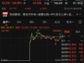 “稳定币第一股”Circle登陆纽交所！首日收涨近170%|界面新闻 · 证券