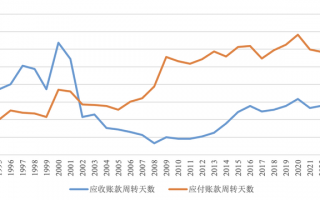 【评论】反内卷应该是一个“慢工”和“细活”|界面新闻
