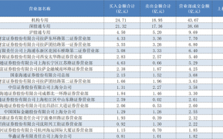 一日豪买超亿元！多路知名游资出手，稳定币、IP经济等热点受追捧|界面新闻